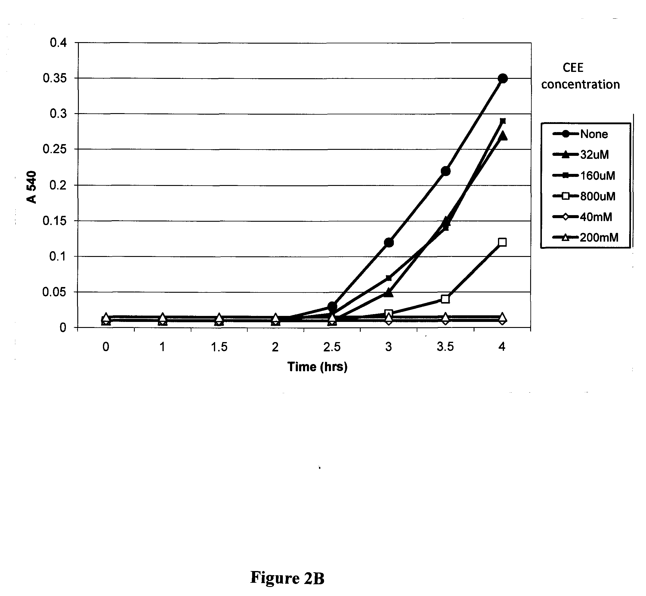Activated creatinine and precursors thereof as antibacterial agents, compositions and products containing such agents and uses thereof