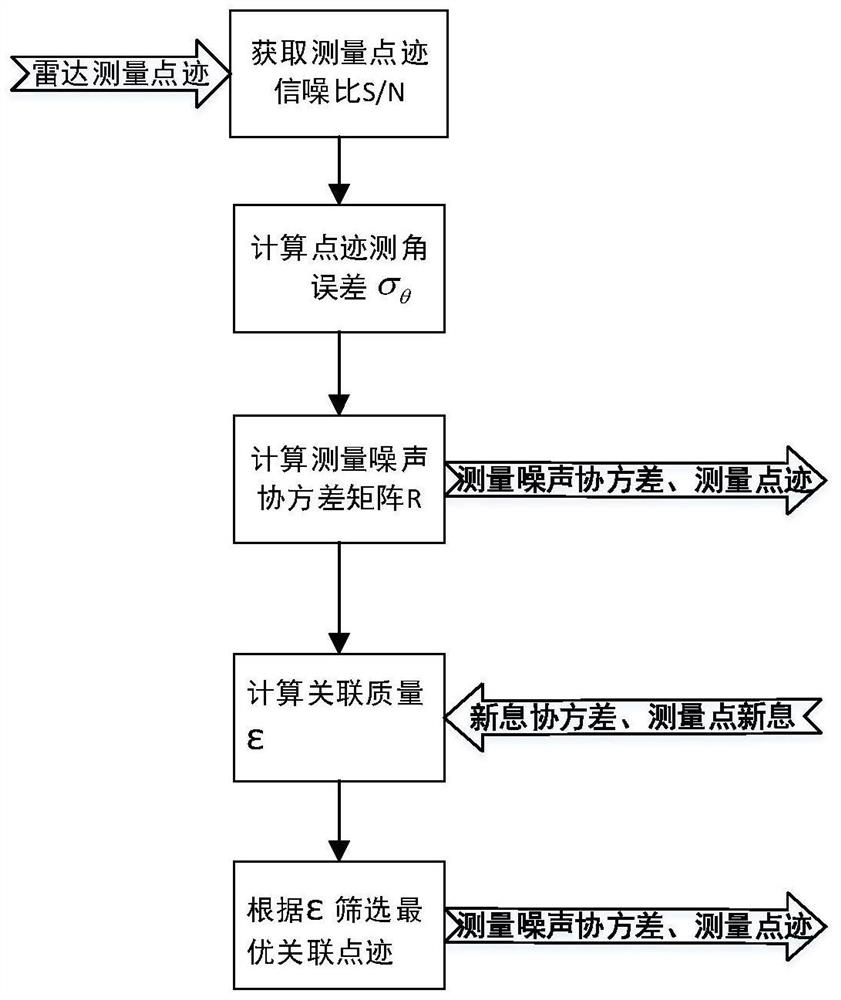 Weak and small target adaptive correlation filtering method and system, and storage medium