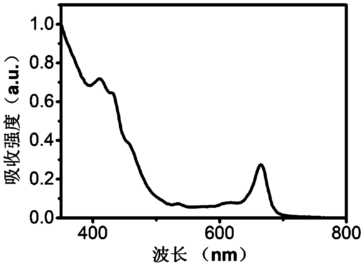 Fluorescent carbon quantum dot based on biomass and preparation method and application thereof