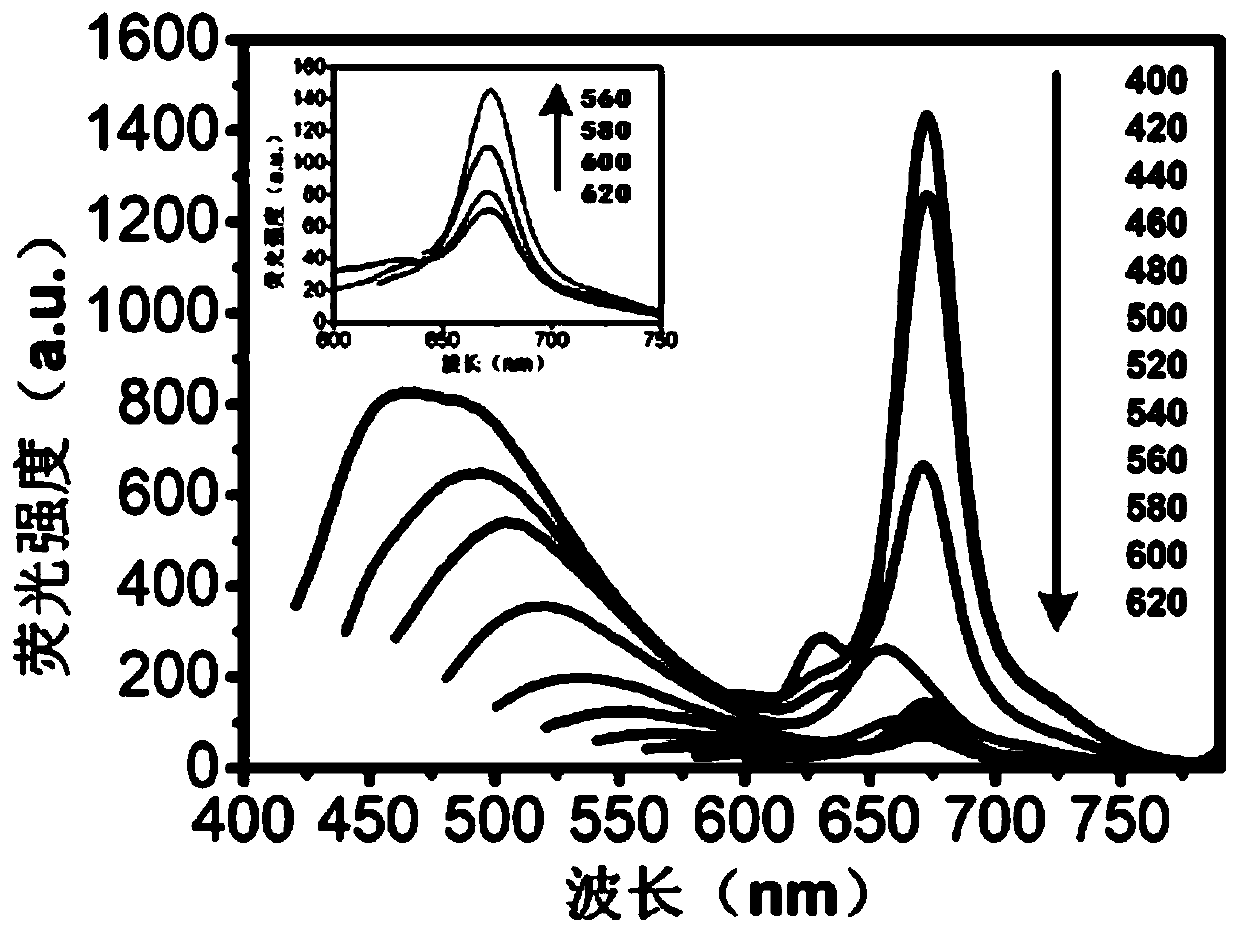 Fluorescent carbon quantum dot based on biomass and preparation method and application thereof