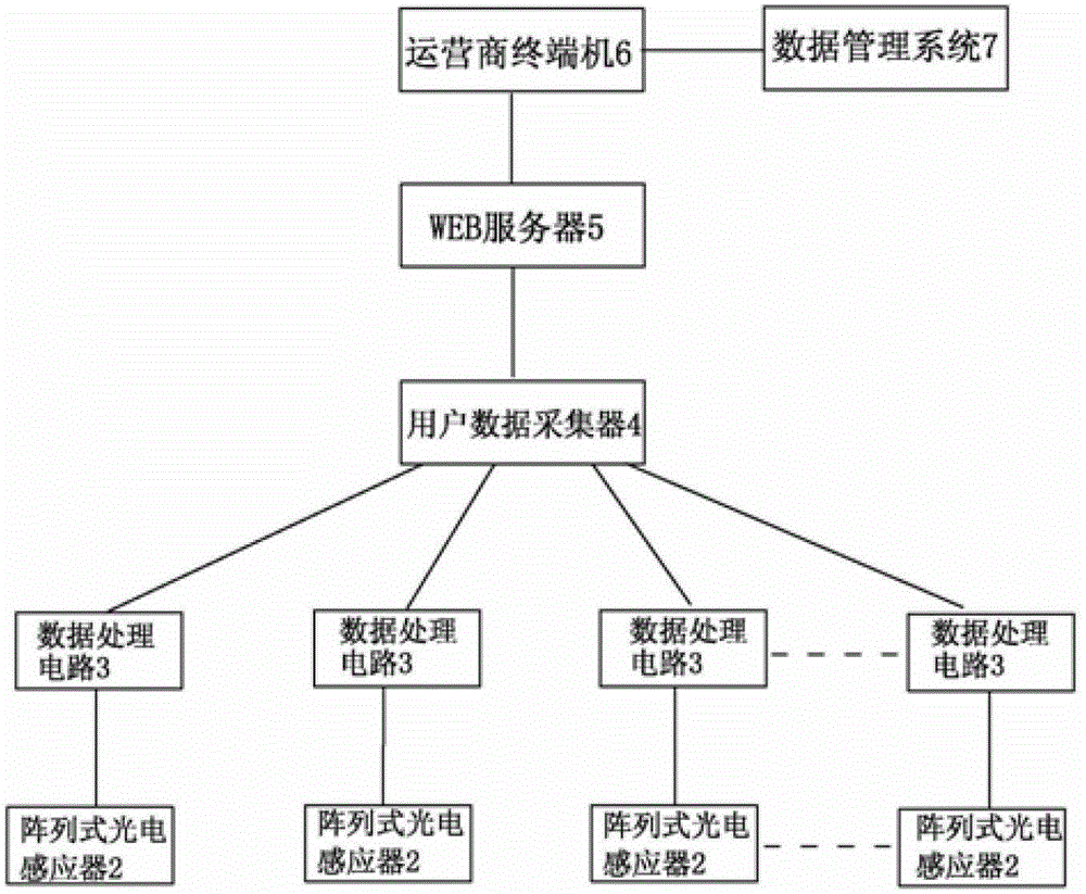 Data collection method and system of digital progressive type instrument