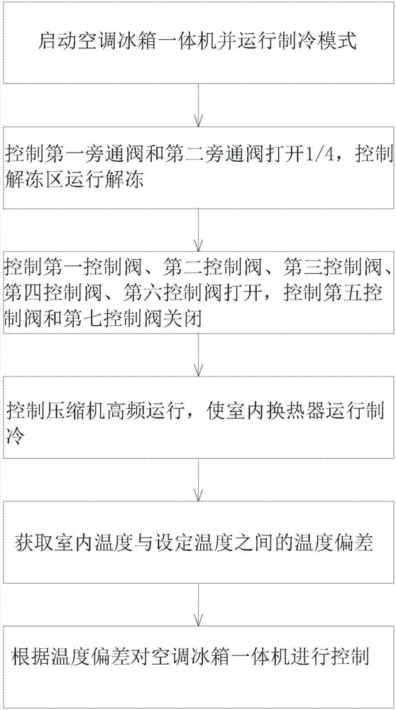 Operation control method of air conditioner and refrigerator all-in-one machine