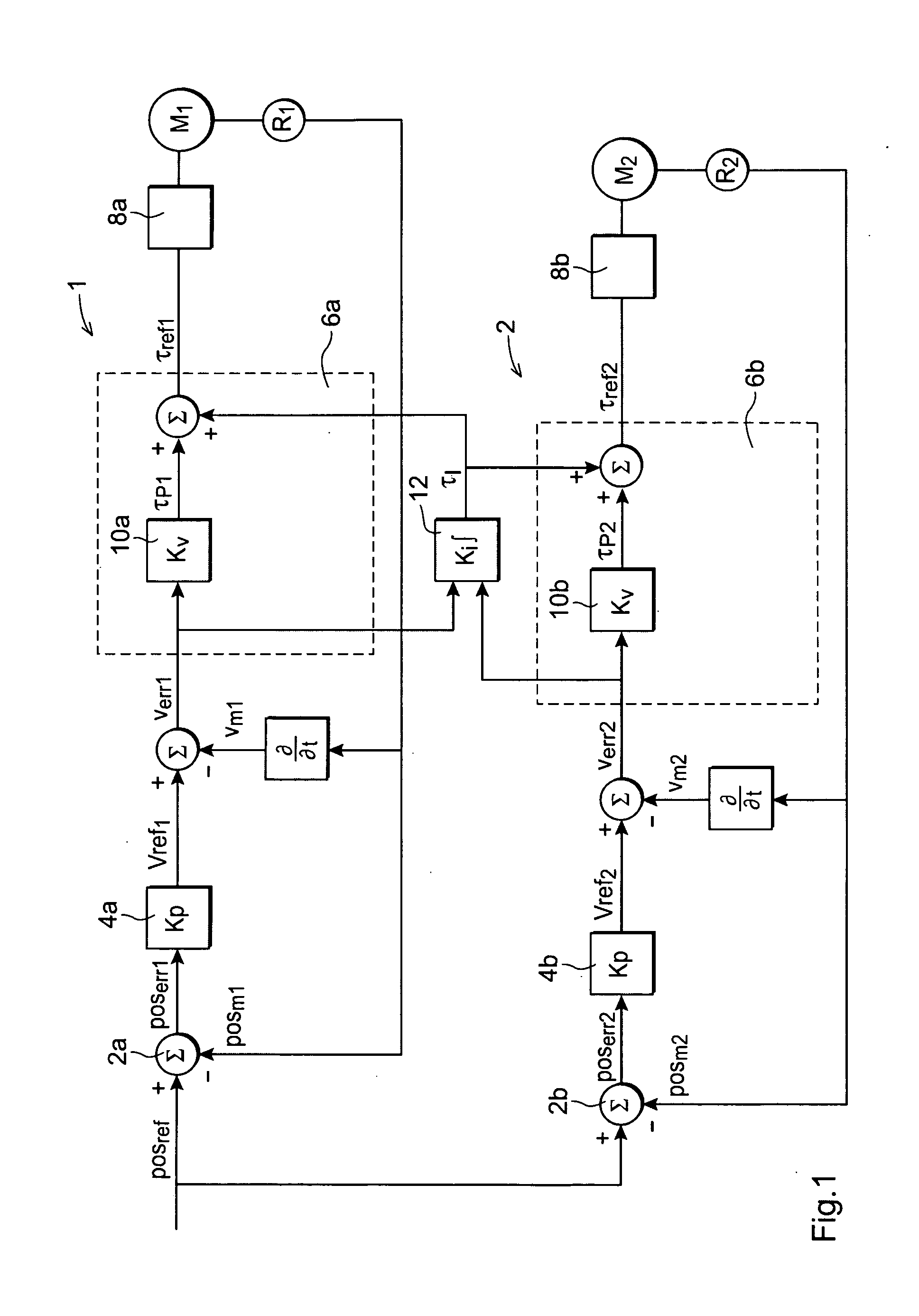 Server controller and a method for controlling a plurality of motors