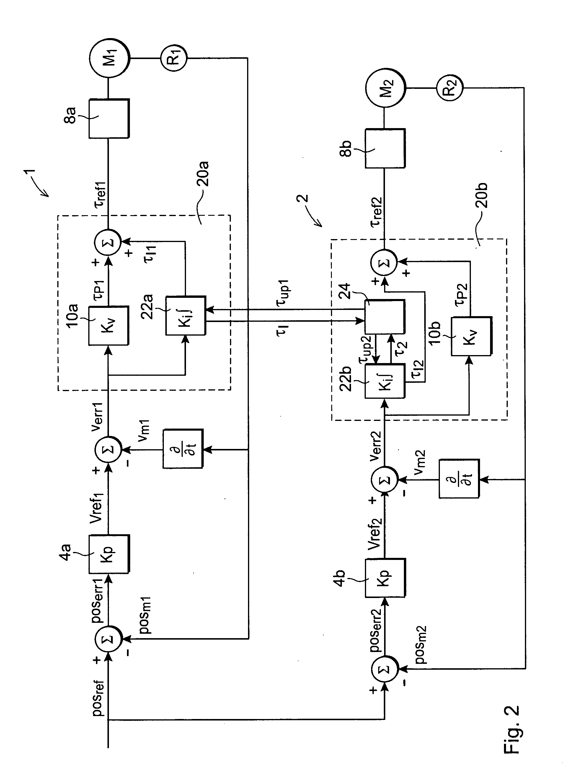 Server controller and a method for controlling a plurality of motors