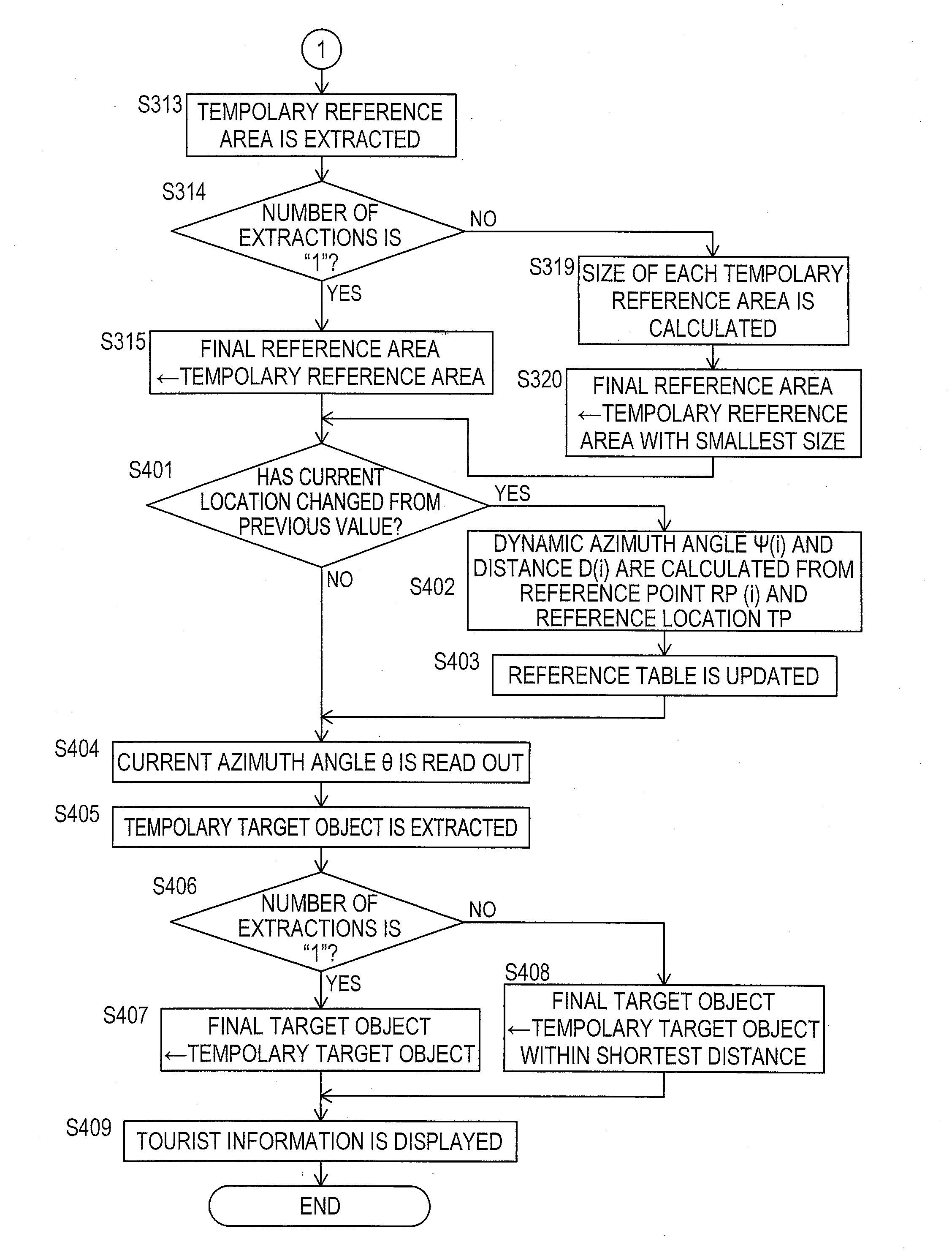 User portable terminal for retrieving target geographical information using a user's current location and current azimuth angle and providing such to user