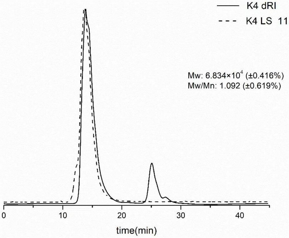 Non-animal-source chondroitin sulfate oligosaccharides and preparation method thereof