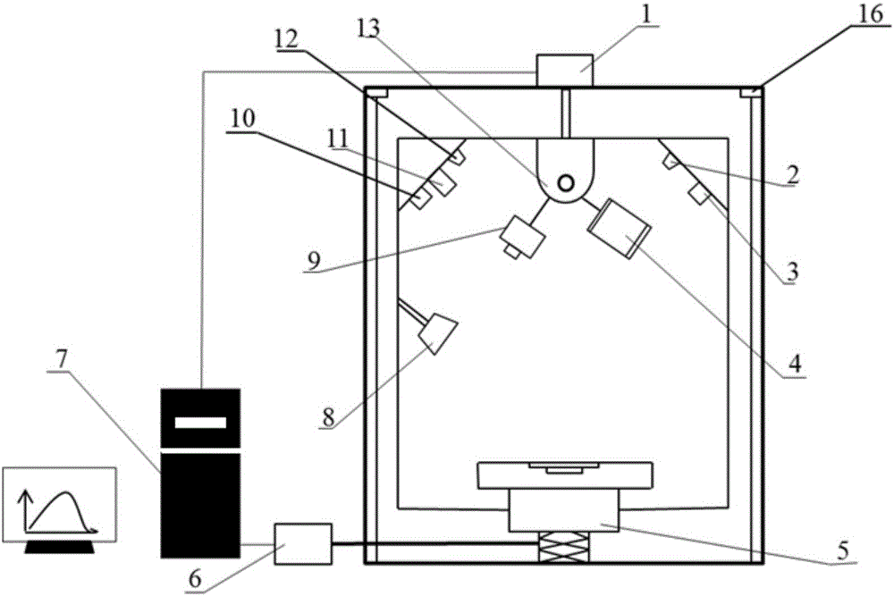 Multifunctional sample room capable of being used for thermal infrared camera
