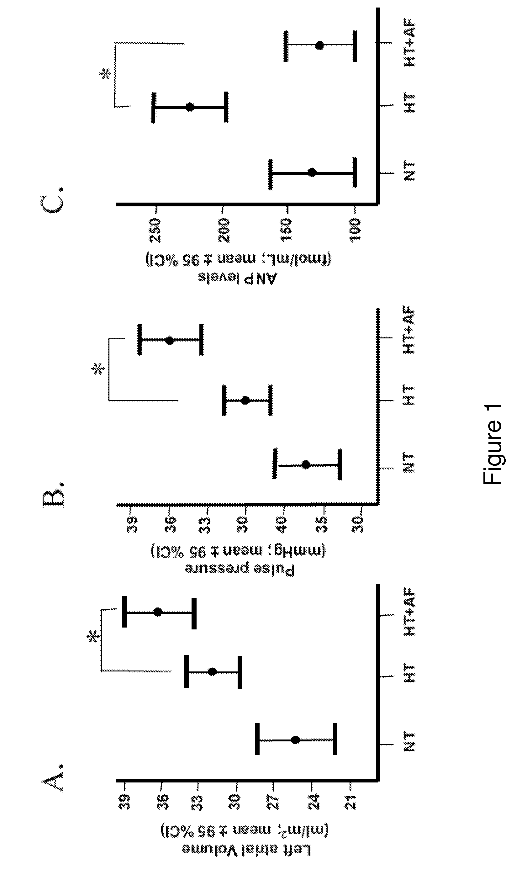Method of determining a predisposition to atrial fibrillation (AF) in a subject