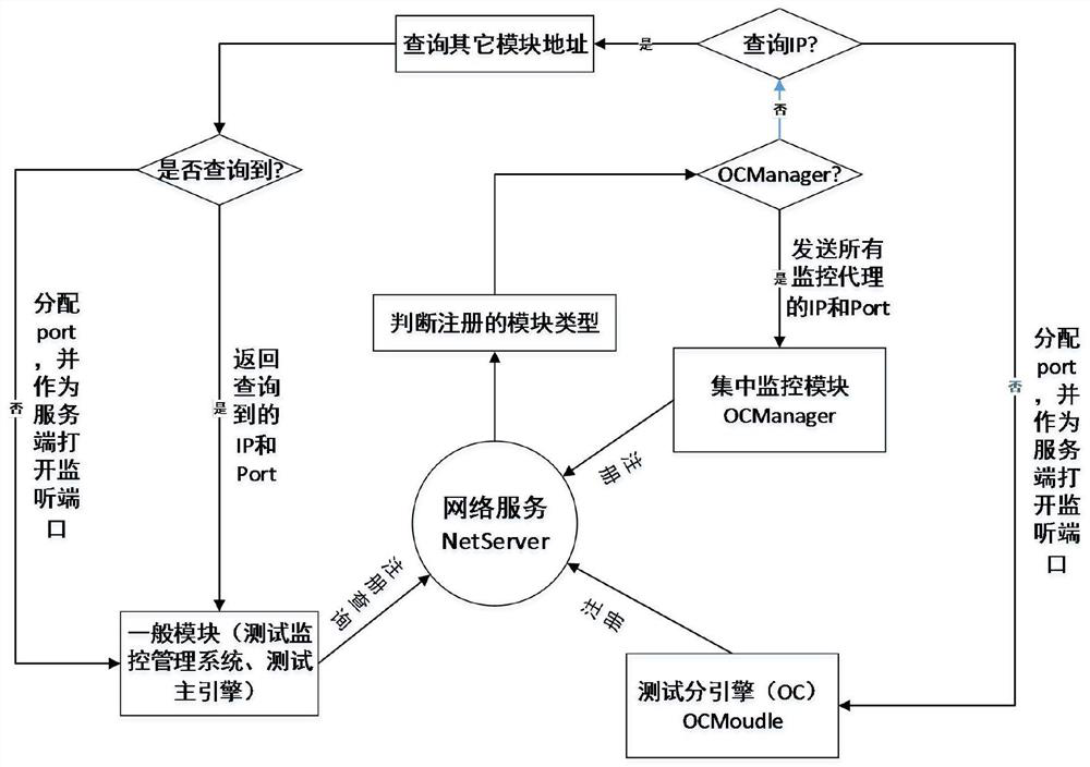 An engine for automated testing of cbtc systems