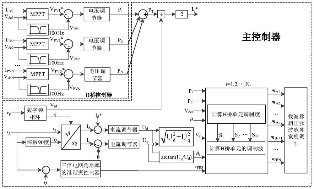 A control method for expanding the operating range of cascaded h-bridge photovoltaic inverters