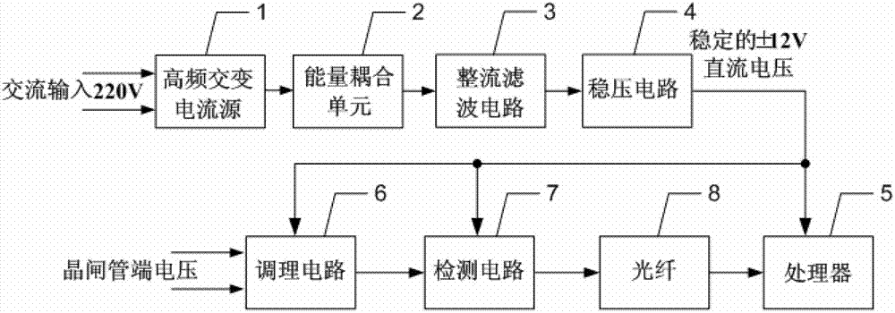 Device and method for quick online fault detection of high voltage thyristor valve block