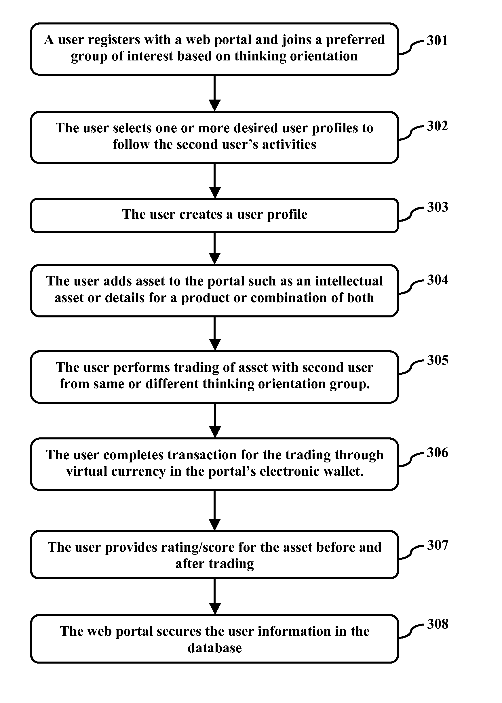Method and a system for interacting and trading among users of online social commercial network