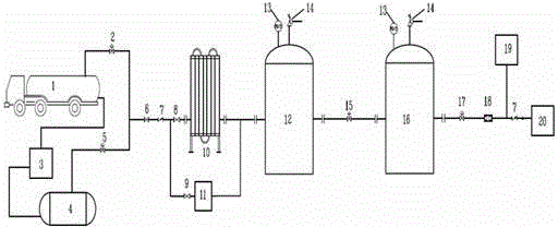 Method for recovering tank car unloading gas and storage tank flash stream of LNG (liquefied natural gas) automobile gas station