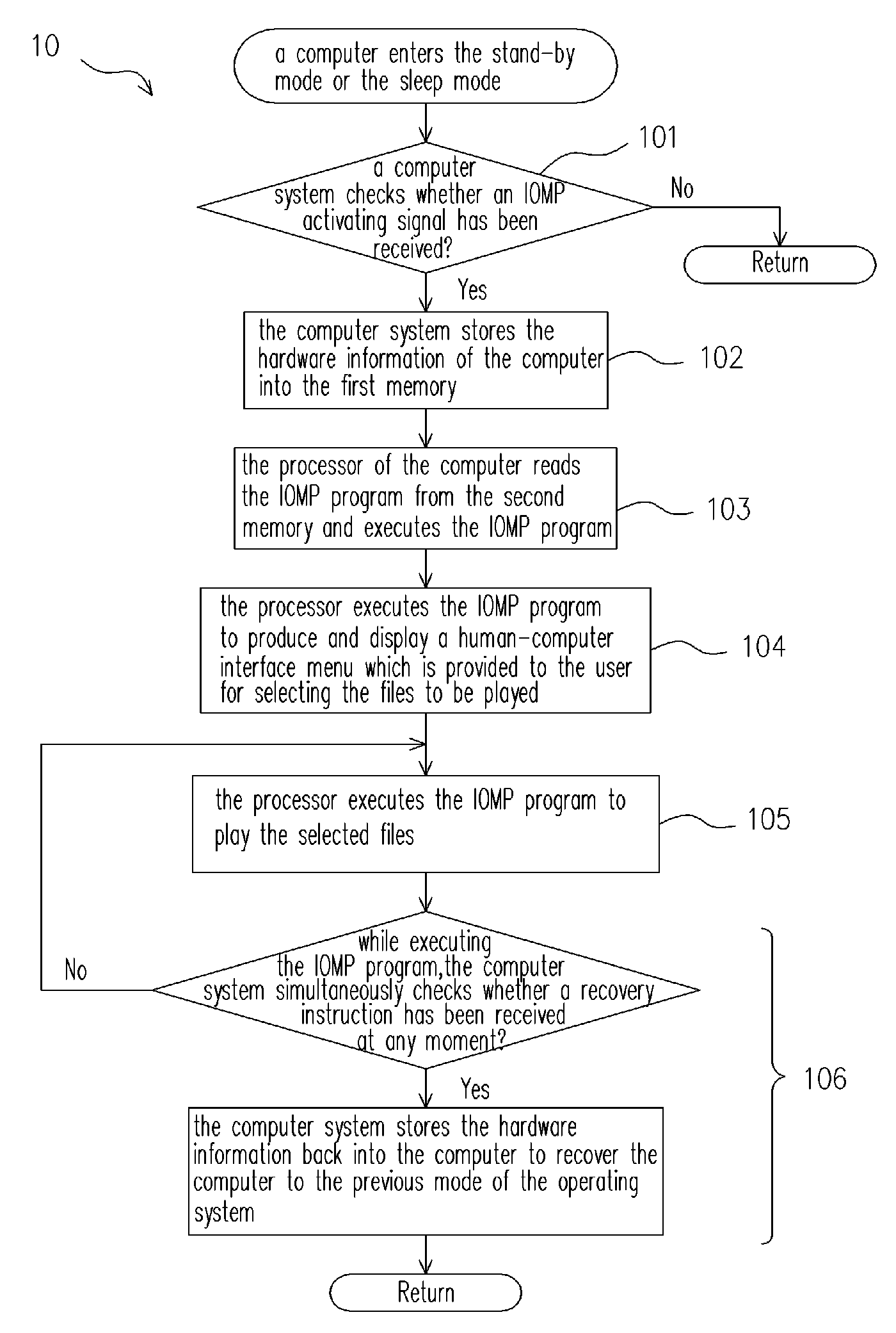 Method for instant on multimedia playing