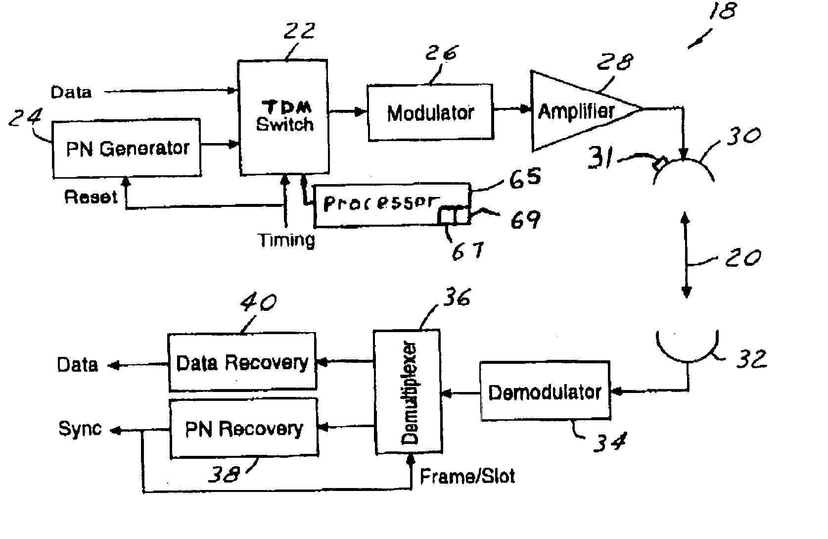 Multimode transmission system using TDMA