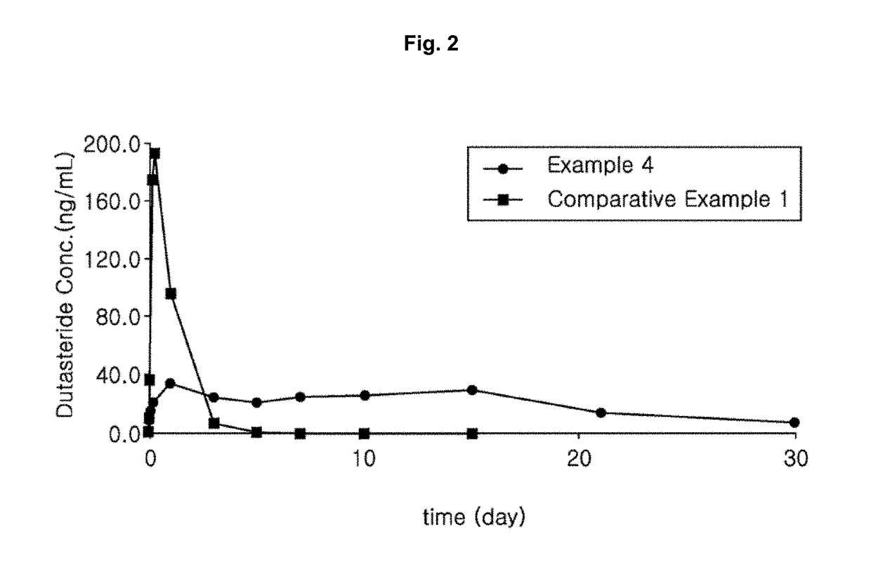 Pharmaceutical composition comprising 5alpha-reductase inhibitor