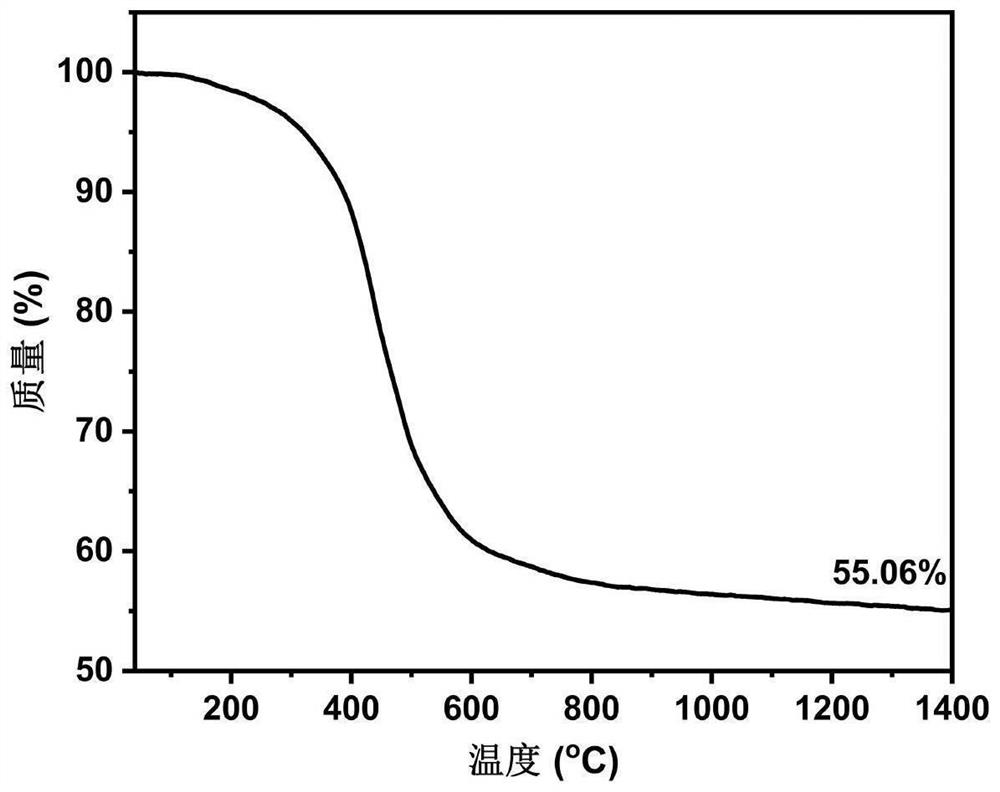 Hyperbranched polyborosiloxane ceramic precursor and preparation method thereof, and preparation method of Si-B-O-C ceramic