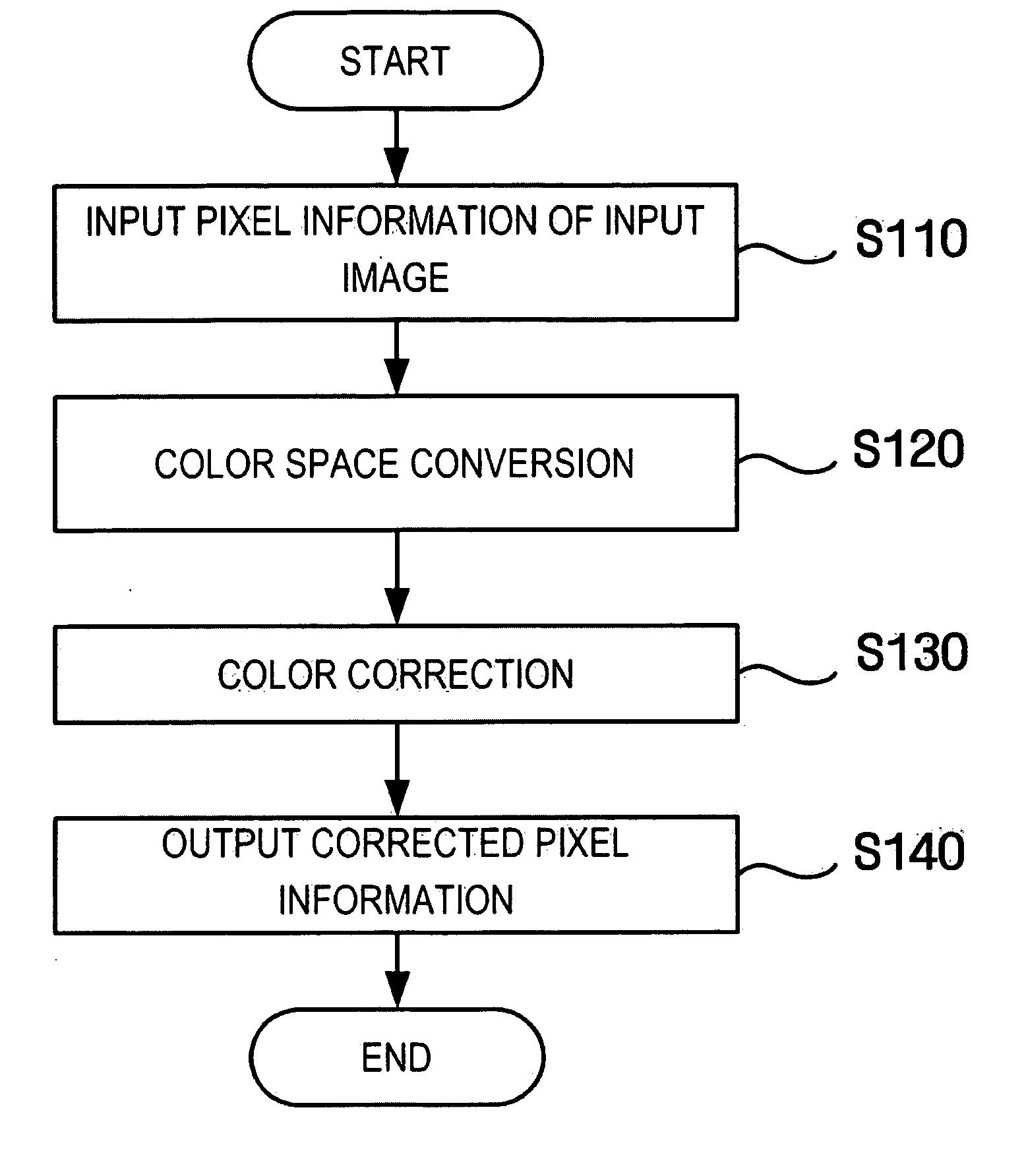 Color correction apparatus and method