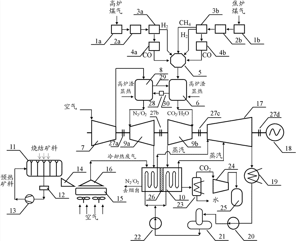 Steel enterprise associated energy combined cycle power generation system and method