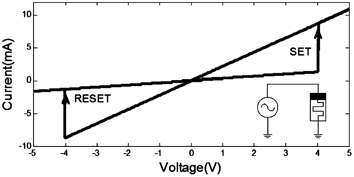 Memristor-Based Logic Gates