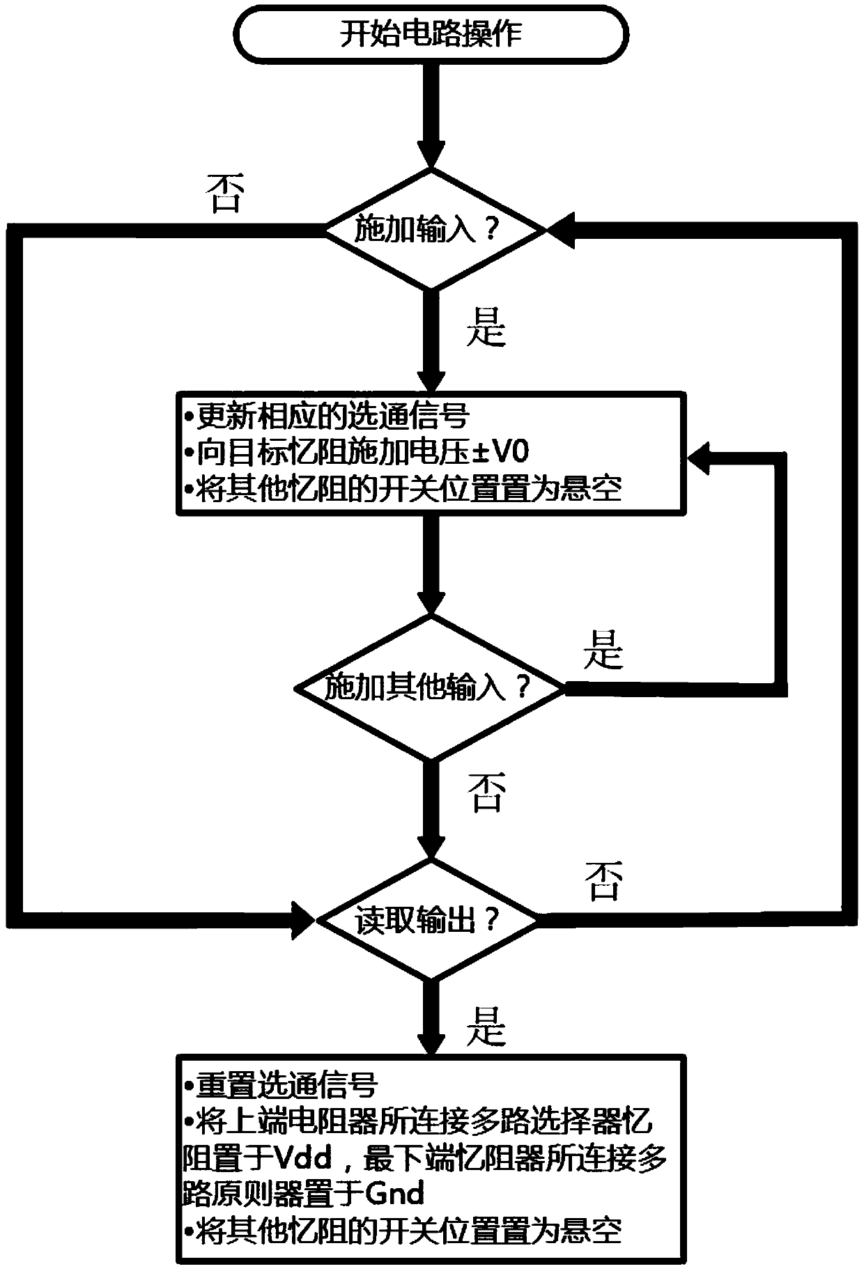 Memristor-Based Logic Gates