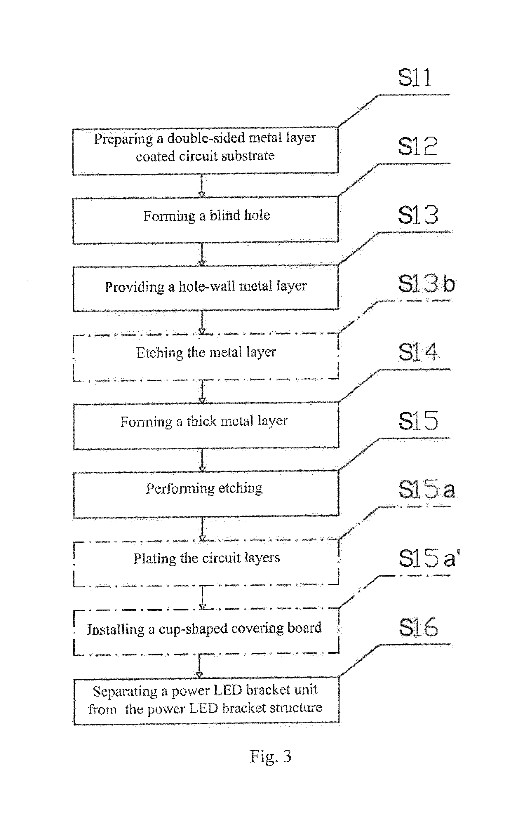 Manufacture method for a surface mounted power LED support and its product