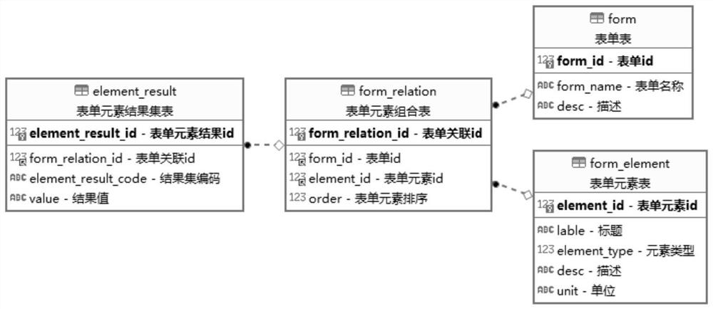 Form custom rendering method and storage medium