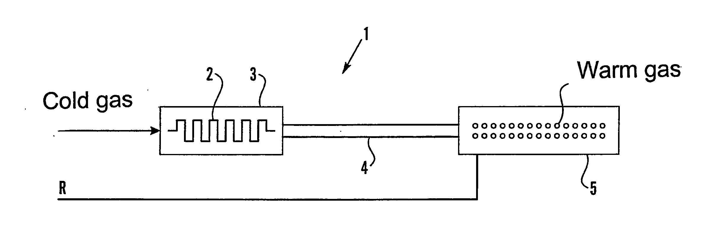 Method and an Apparatus for the Supply of a Gas
