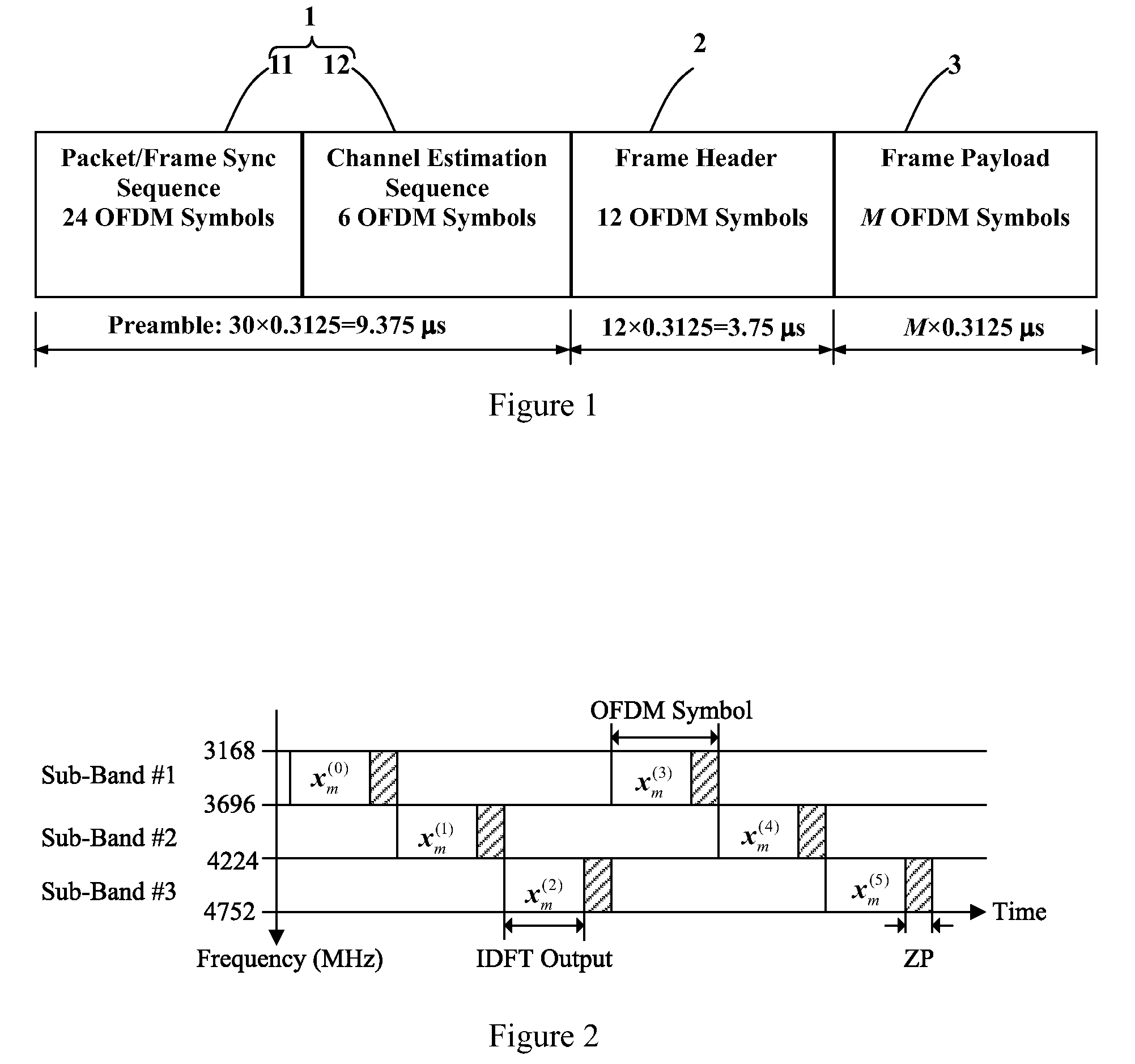 Cfr estimation method for multi-band ofdm-based UWB systems