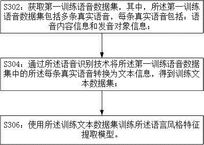 Voice discrimination method, device, electronic device and storage medium