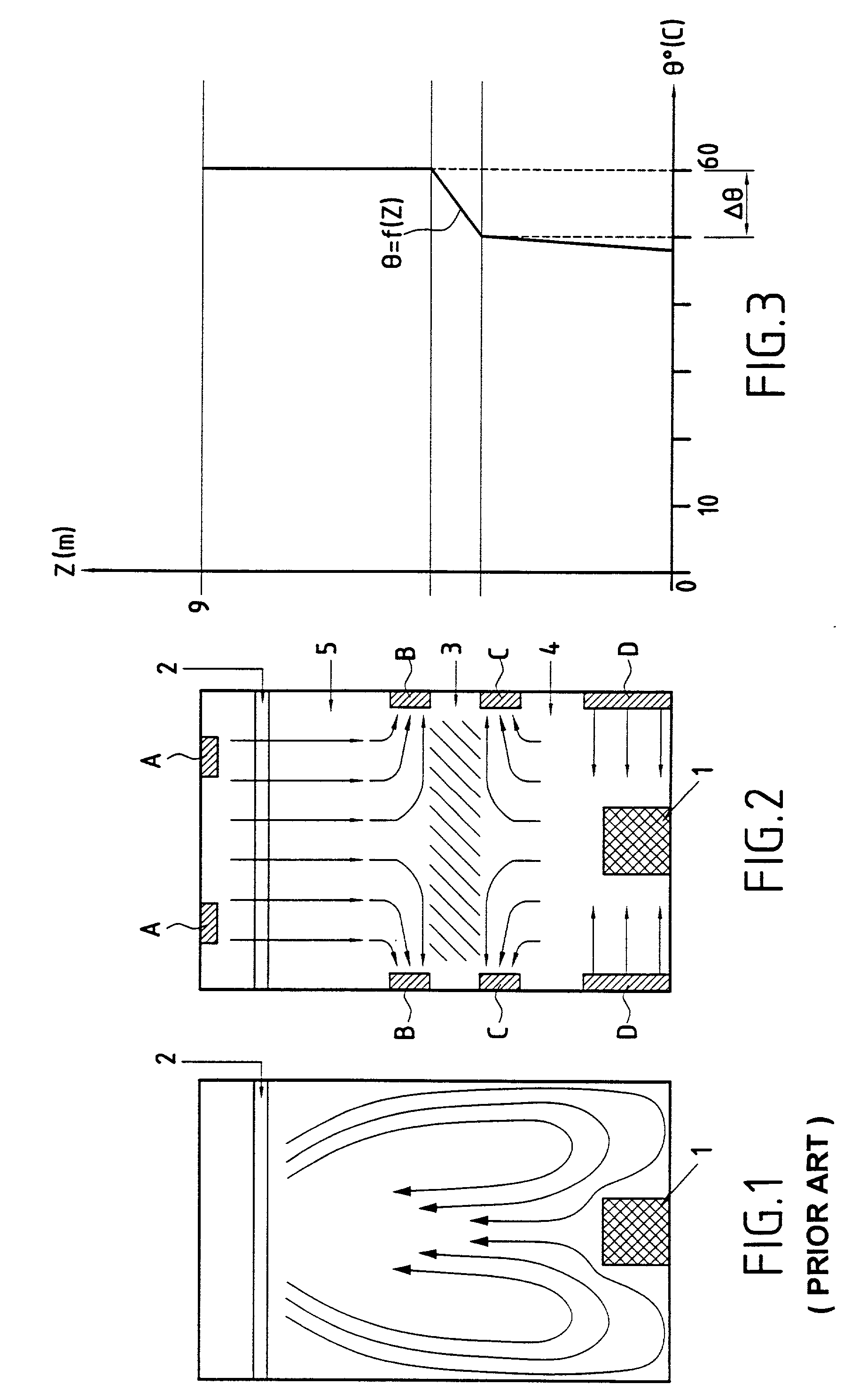 Method and apparatus for performing confinement by thermal stratification