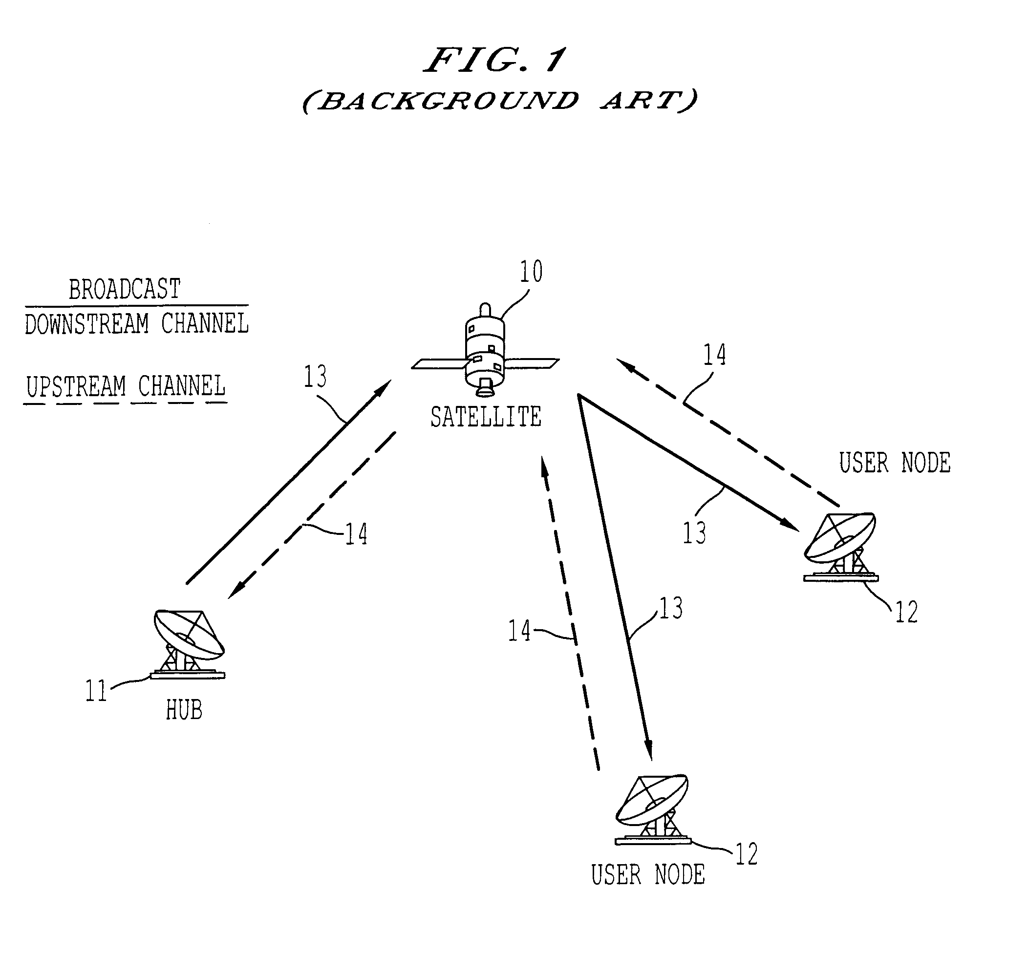Method, apparatus, and system for transmitting control information in a communication network