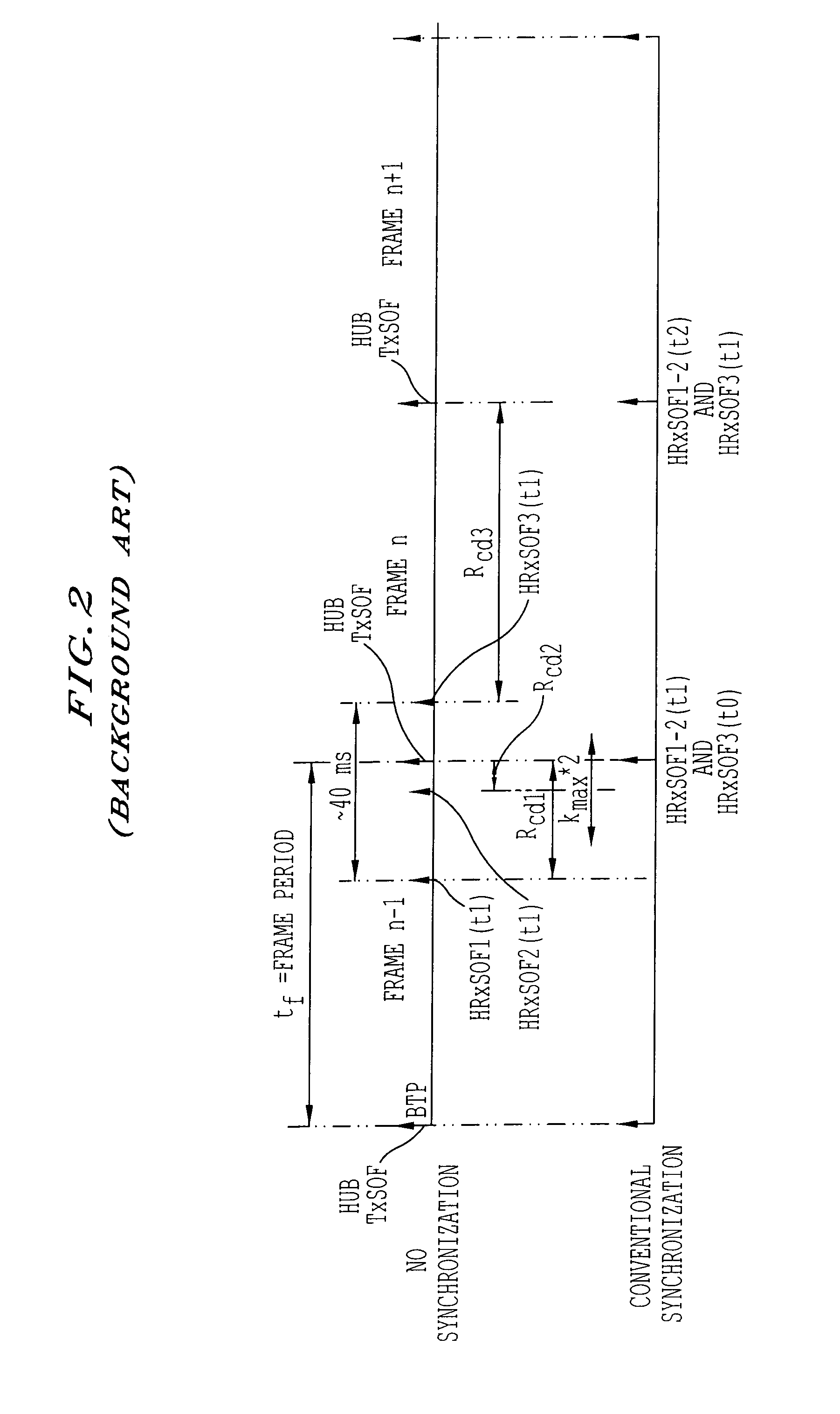 Method, apparatus, and system for transmitting control information in a communication network