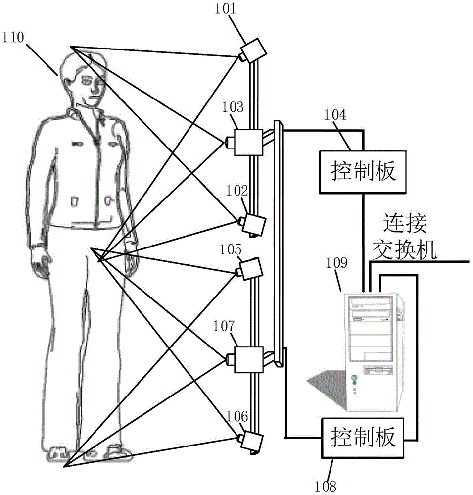 Human body three-dimensional imaging method and system