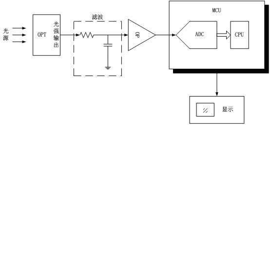 Method for monitoring channel state in real time by measuring optical power on line