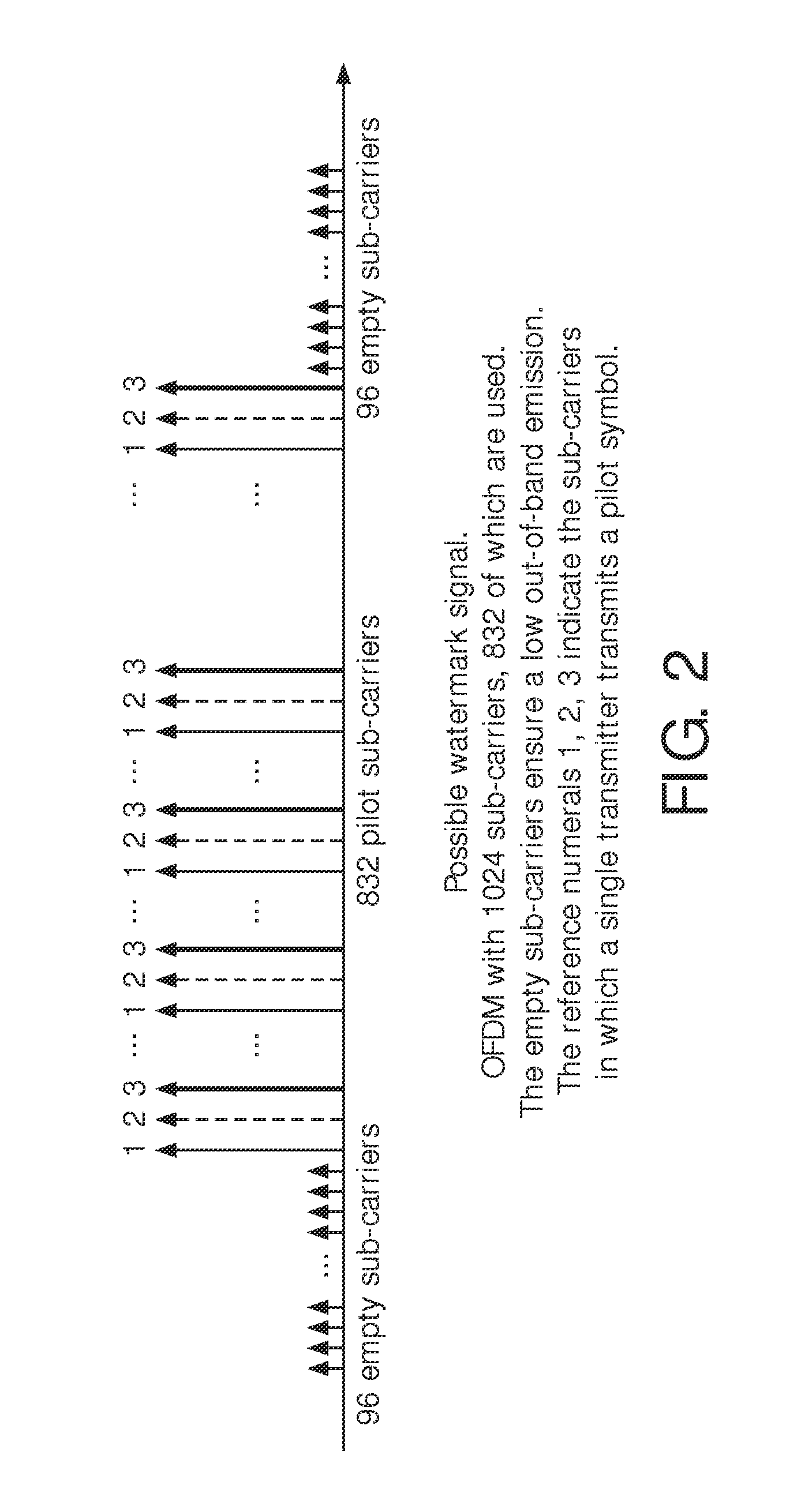 Watermarked based physical layer authentication method of transmitters in ofd communications systems