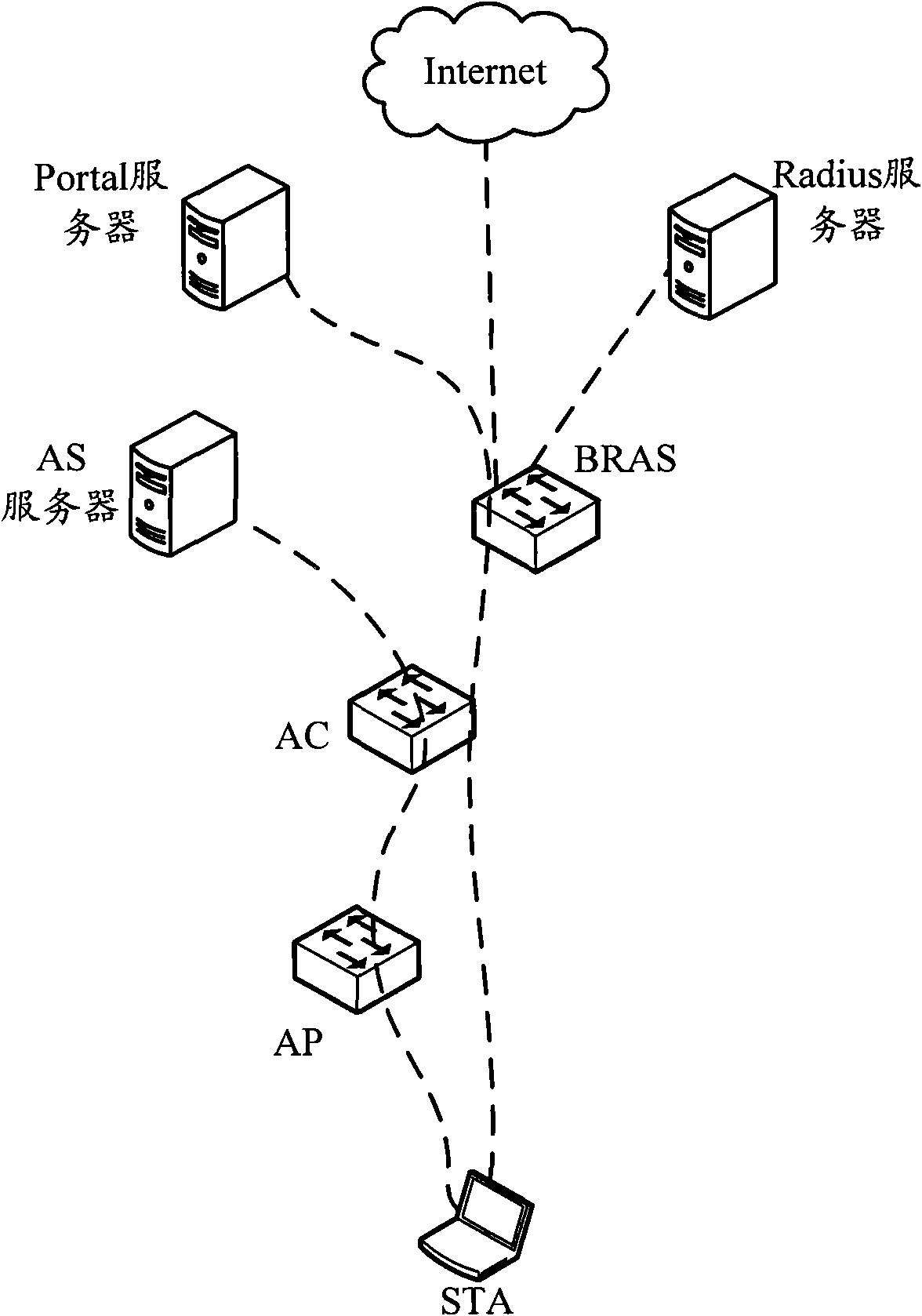 Method, system and device of security certificate