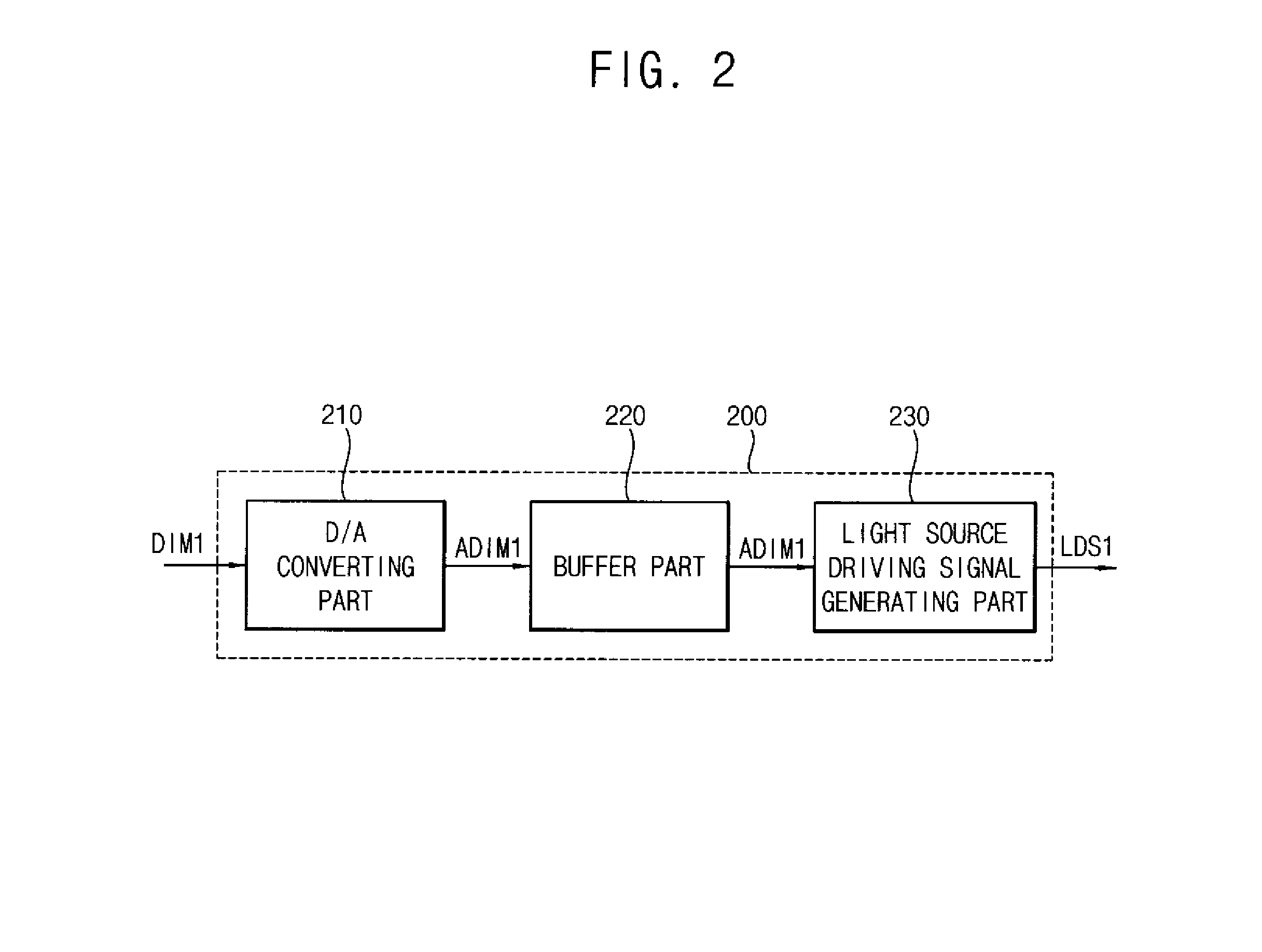 Method of driving a light source, light source apparatus for performing the method and display apparatus having the light source apparatus