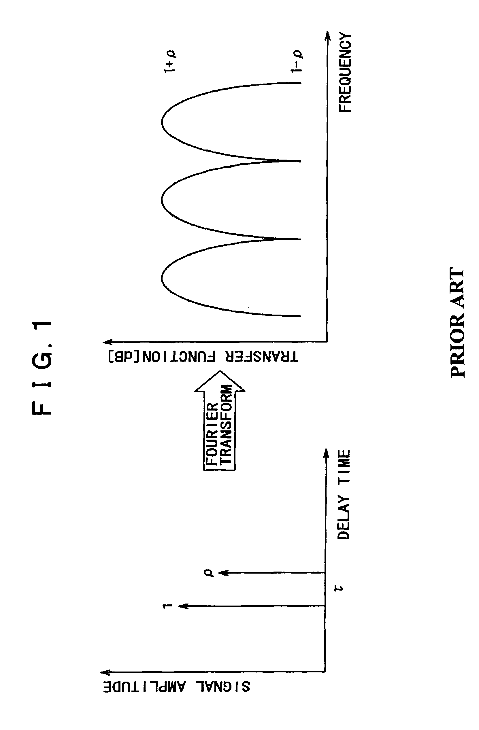 OFDM receiving apparatus and receiving method thereof