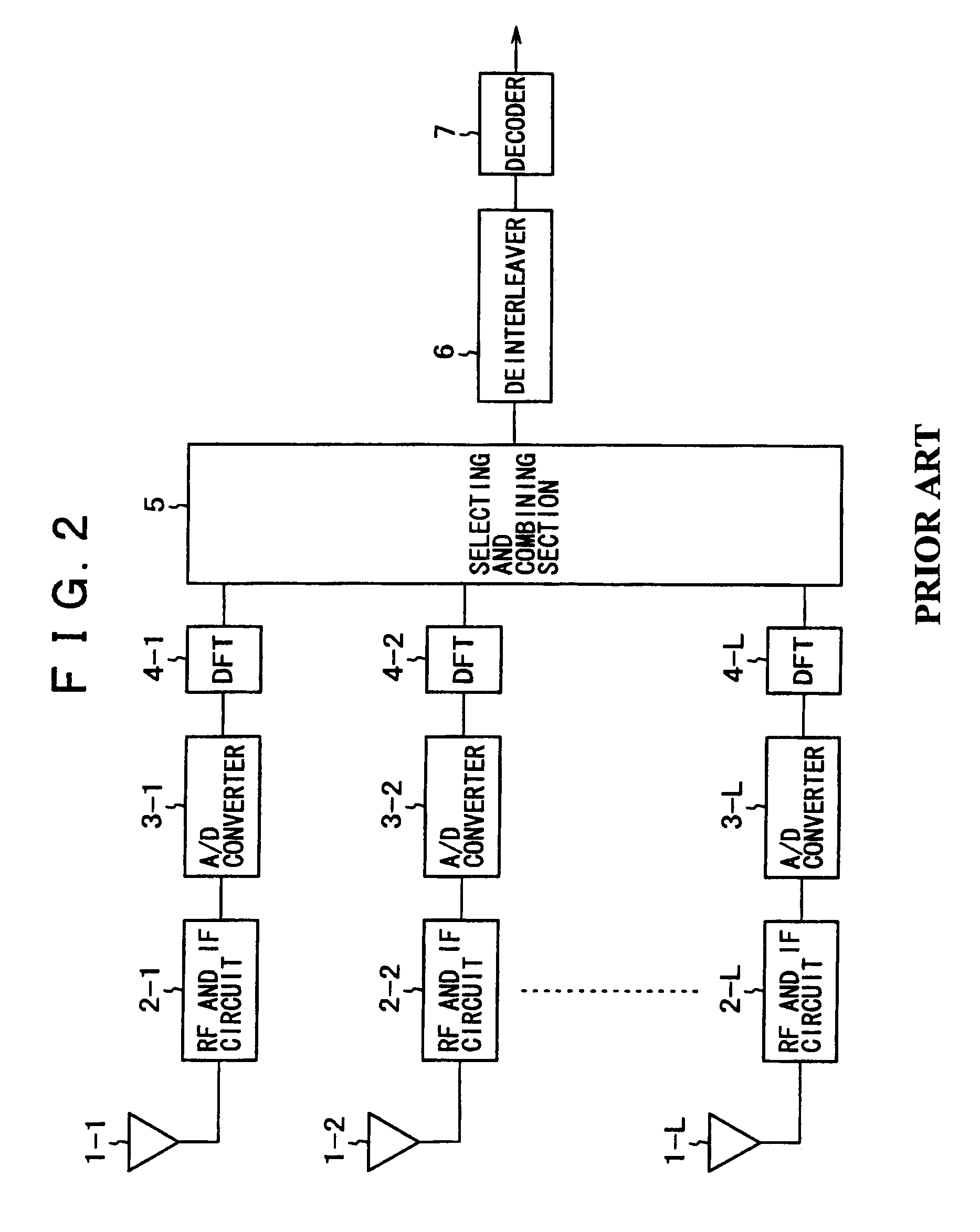 OFDM receiving apparatus and receiving method thereof