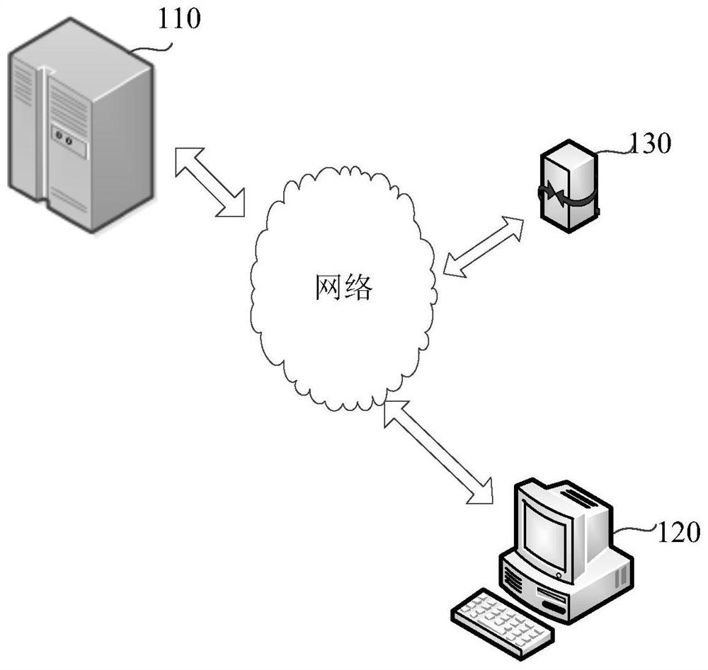 Method and system for remotely accessing first equipment and related equipment