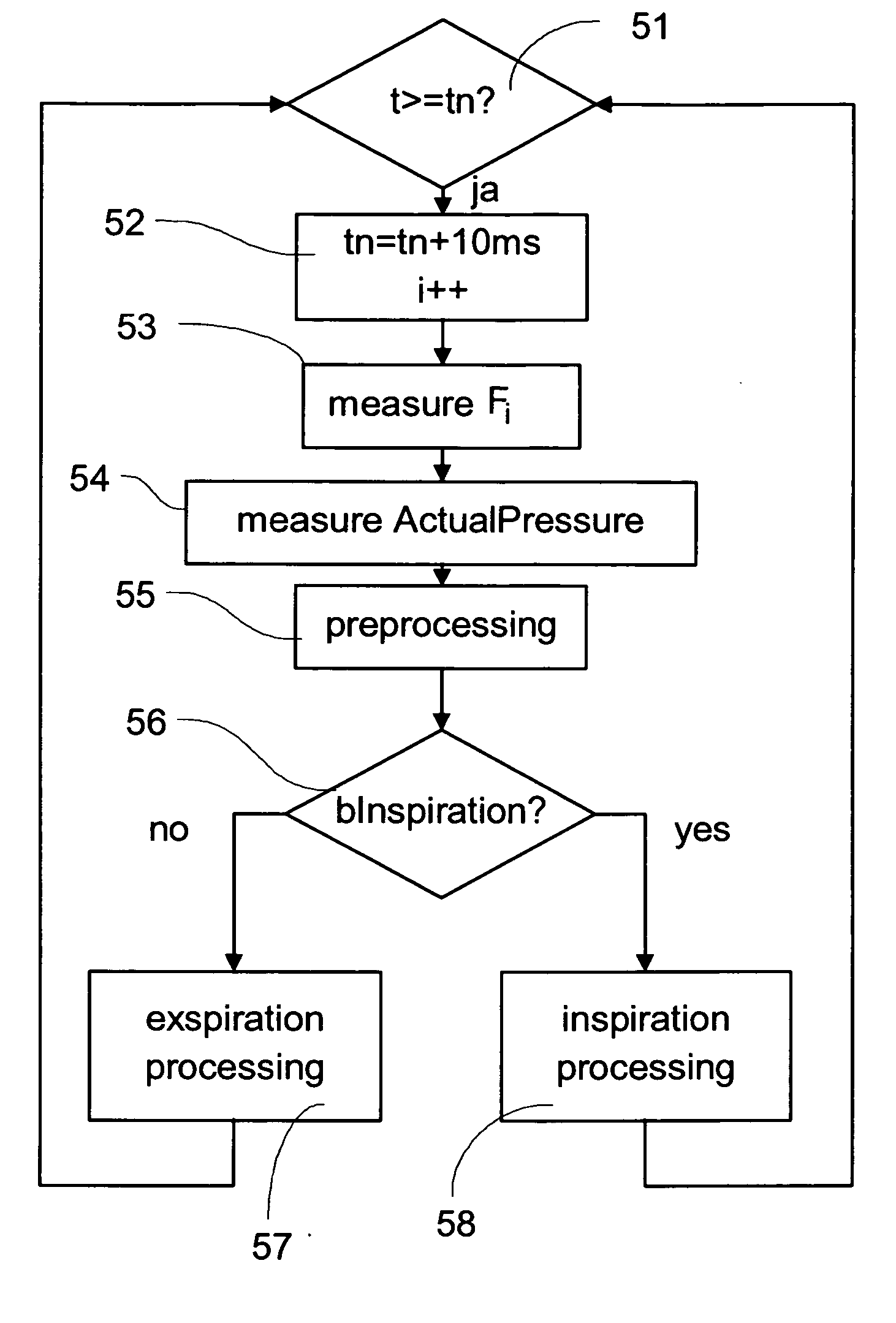 Method for controlling a bi-level apparatus, and bi-level apparatus
