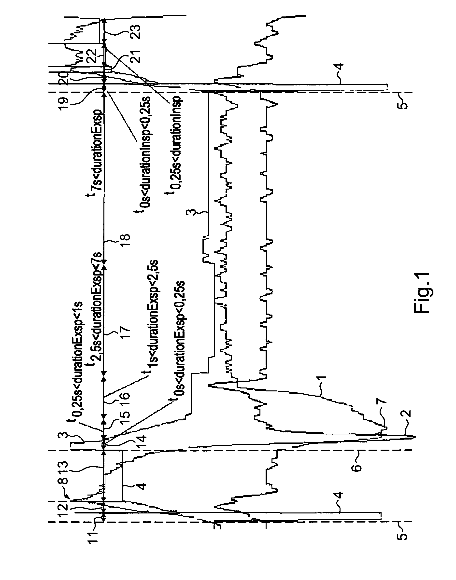 Method for controlling a bi-level apparatus, and bi-level apparatus