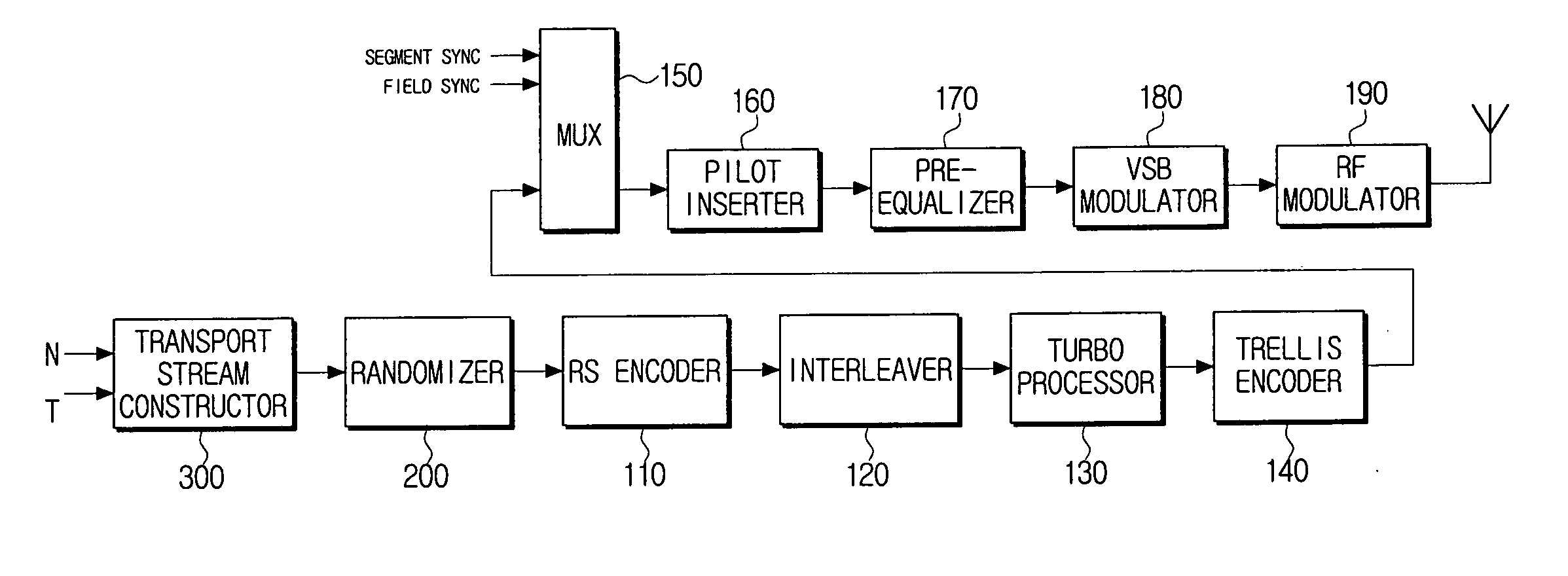 System for processing and transmitting digital broadcasting signal and method thereof