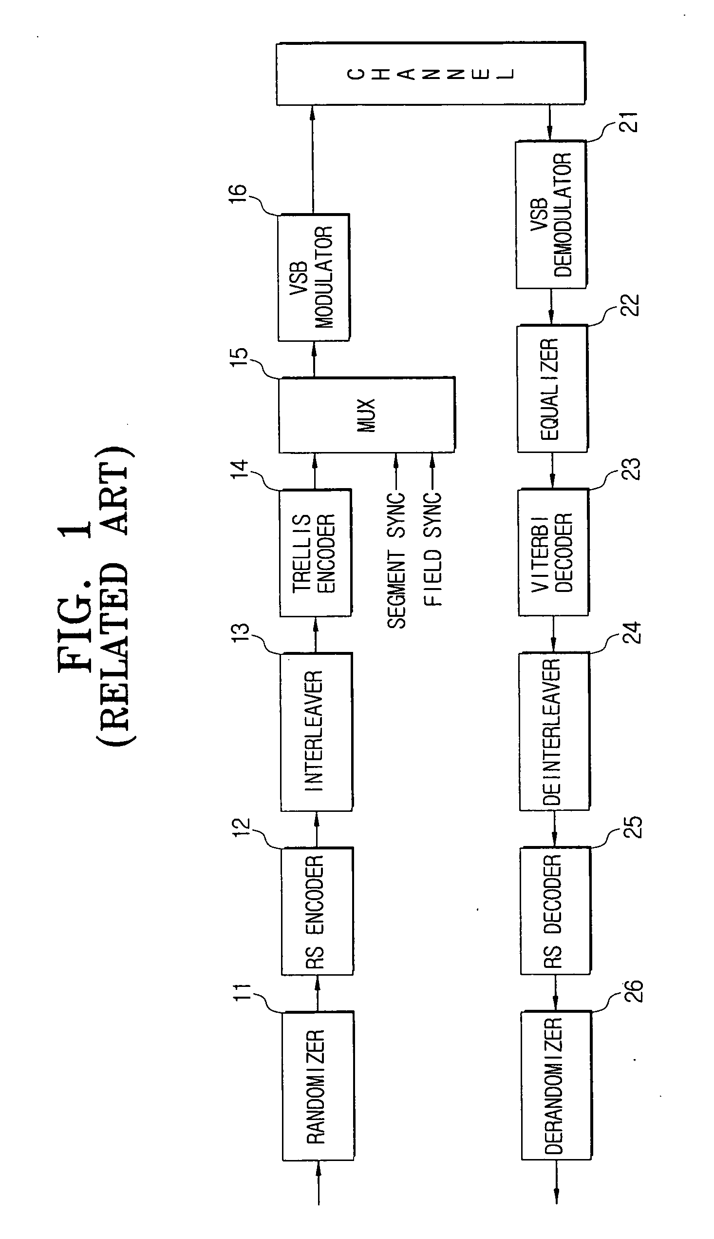 System for processing and transmitting digital broadcasting signal and method thereof