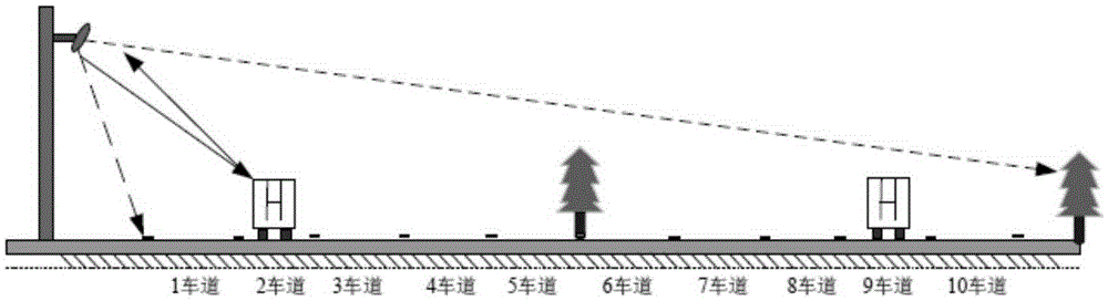 Viaduct road segment traffic congestion index calculation method based on microwave vehicle detector