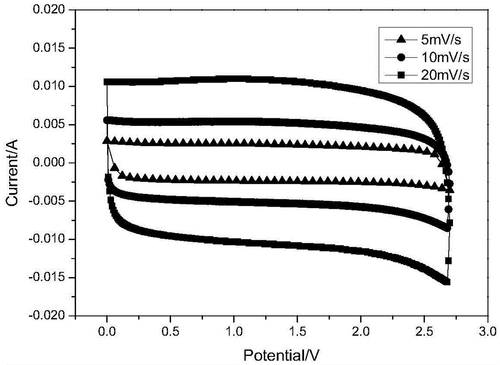 A kind of preparation method of pitch-based activated carbon