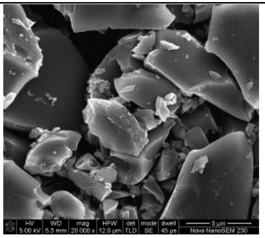 A kind of preparation method of pitch-based activated carbon