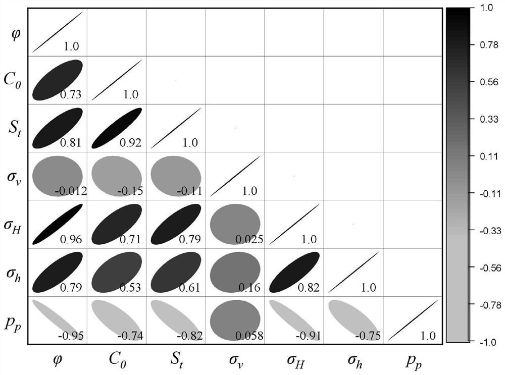 A Quantitative Evaluation Method for Borehole Instability Risk in Complex Formation Drilling