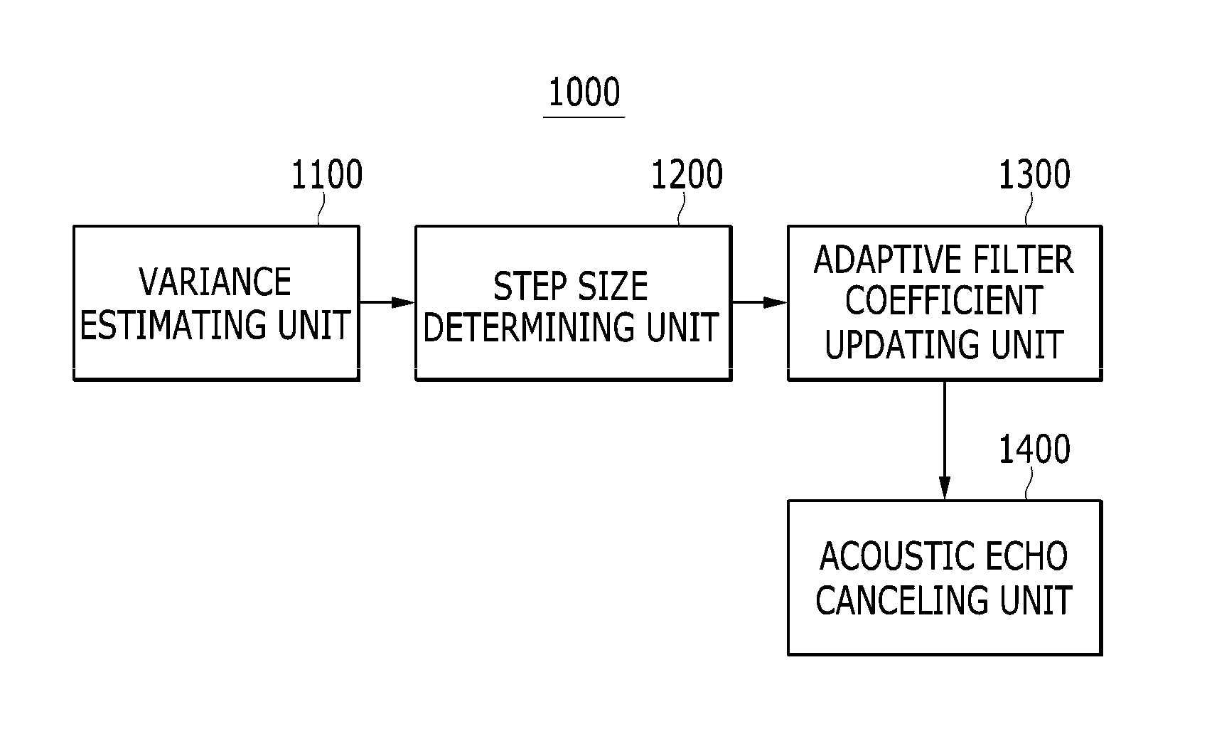 Method and apparatus for canceling acoustic echo, and method for updating adaptive filter coefficient by the apparatus